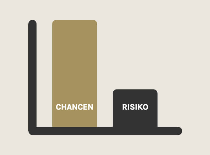 Collmann einzigartige Anlagestrategie mit höheren Gewinnen